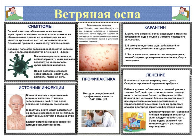 РЕКОМЕНДАЦИИ ГРАЖДАНАМ: Корь.